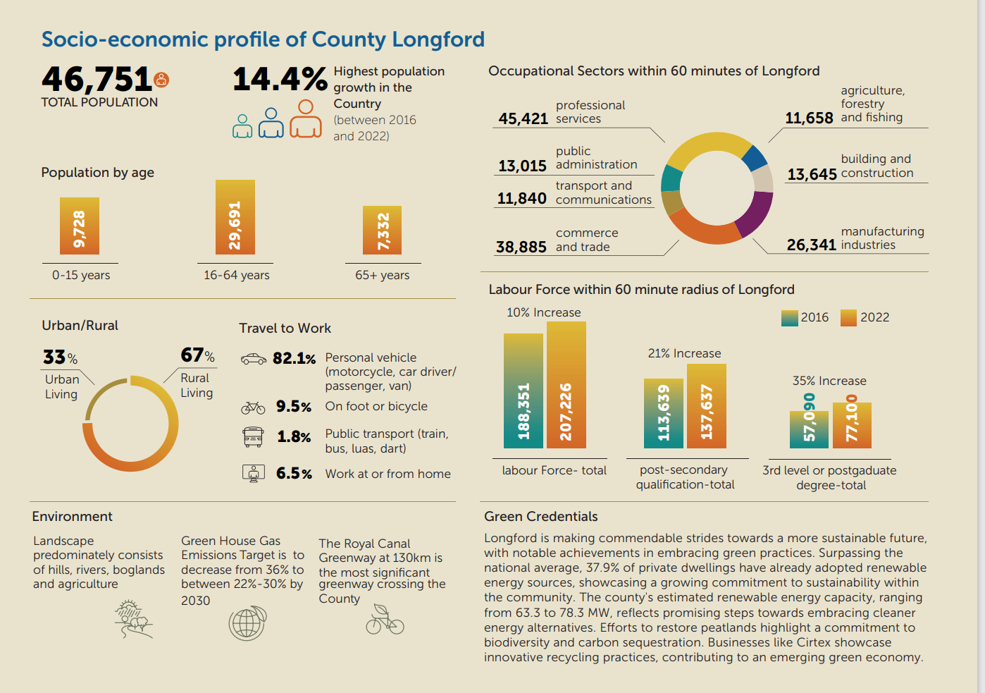 socio-economic